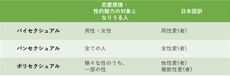 バイセクとは|バイセクシャル（両性愛）とは？特徴や当事者の辛さ。